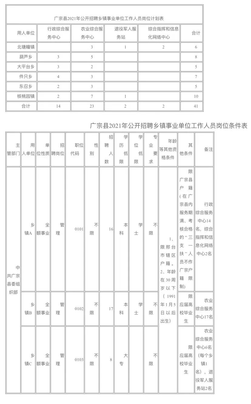 沧州市事业单位招聘（机关）