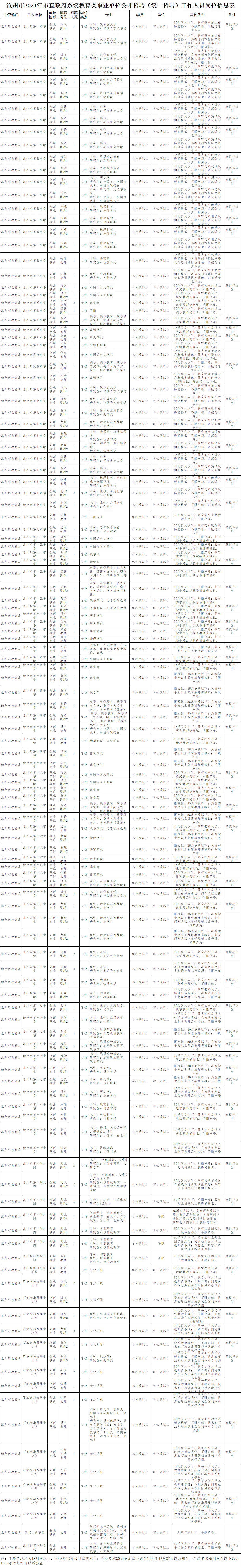 沧州市事业单位招聘（机关）