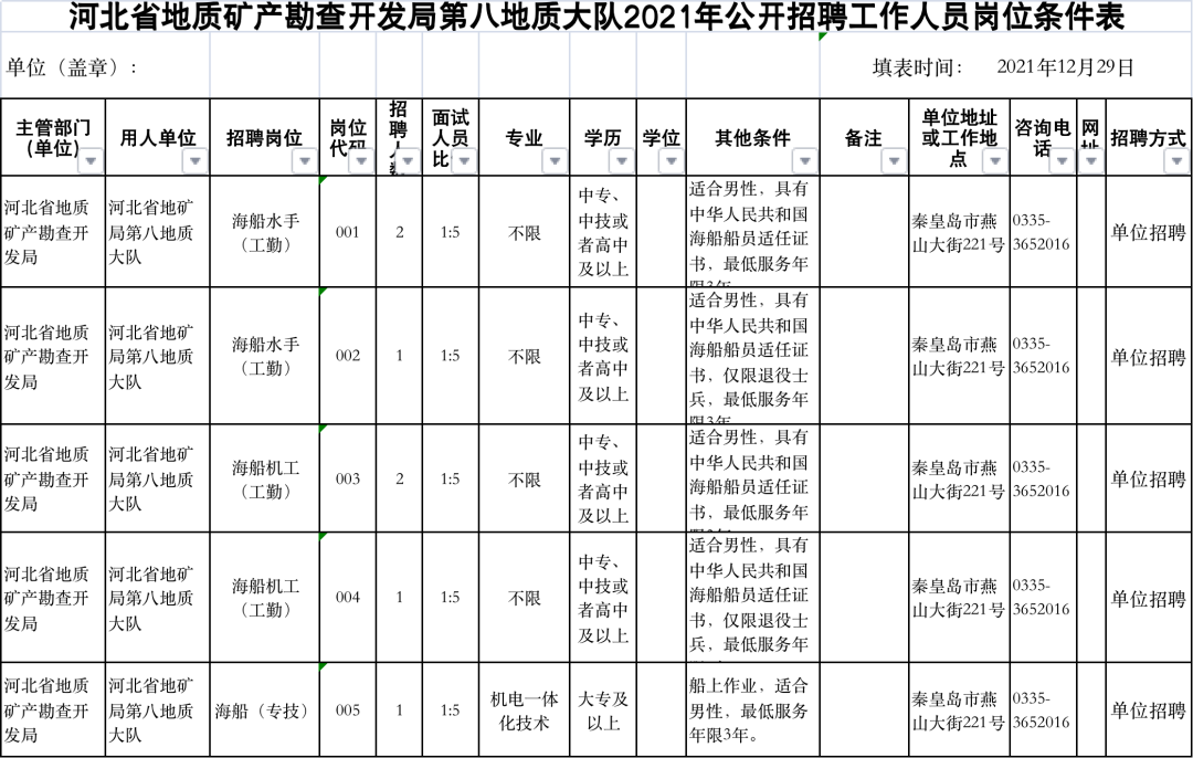 沧州市事业单位招聘（机关）