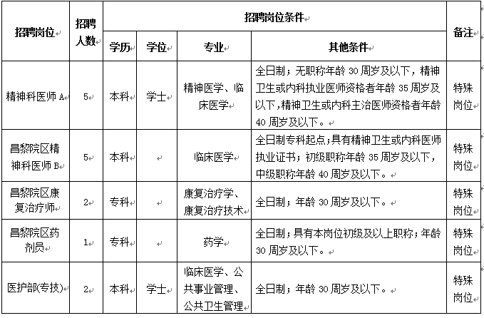 沧州市事业单位招聘（机关）