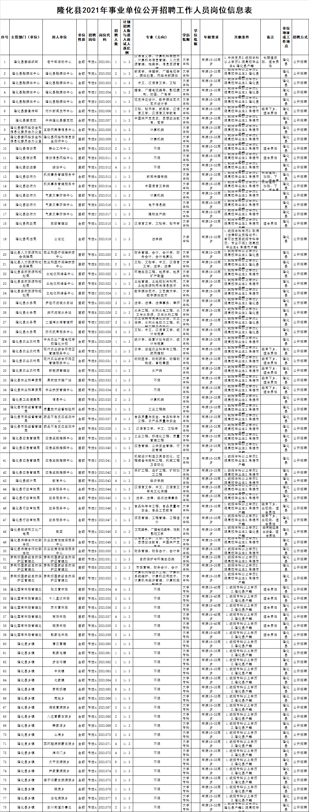 机关+事业单位，河北一大波招聘来了