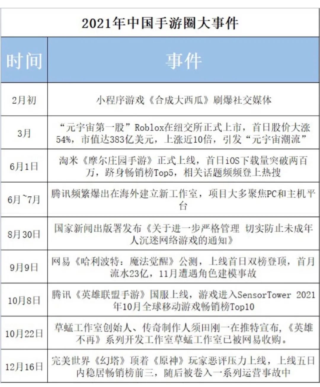 2021年移动游戏市场：寒冬来了，但市场卷得火热