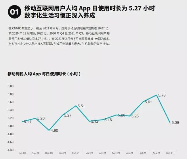 2021年移动游戏市场：寒冬来了，但市场卷得火热