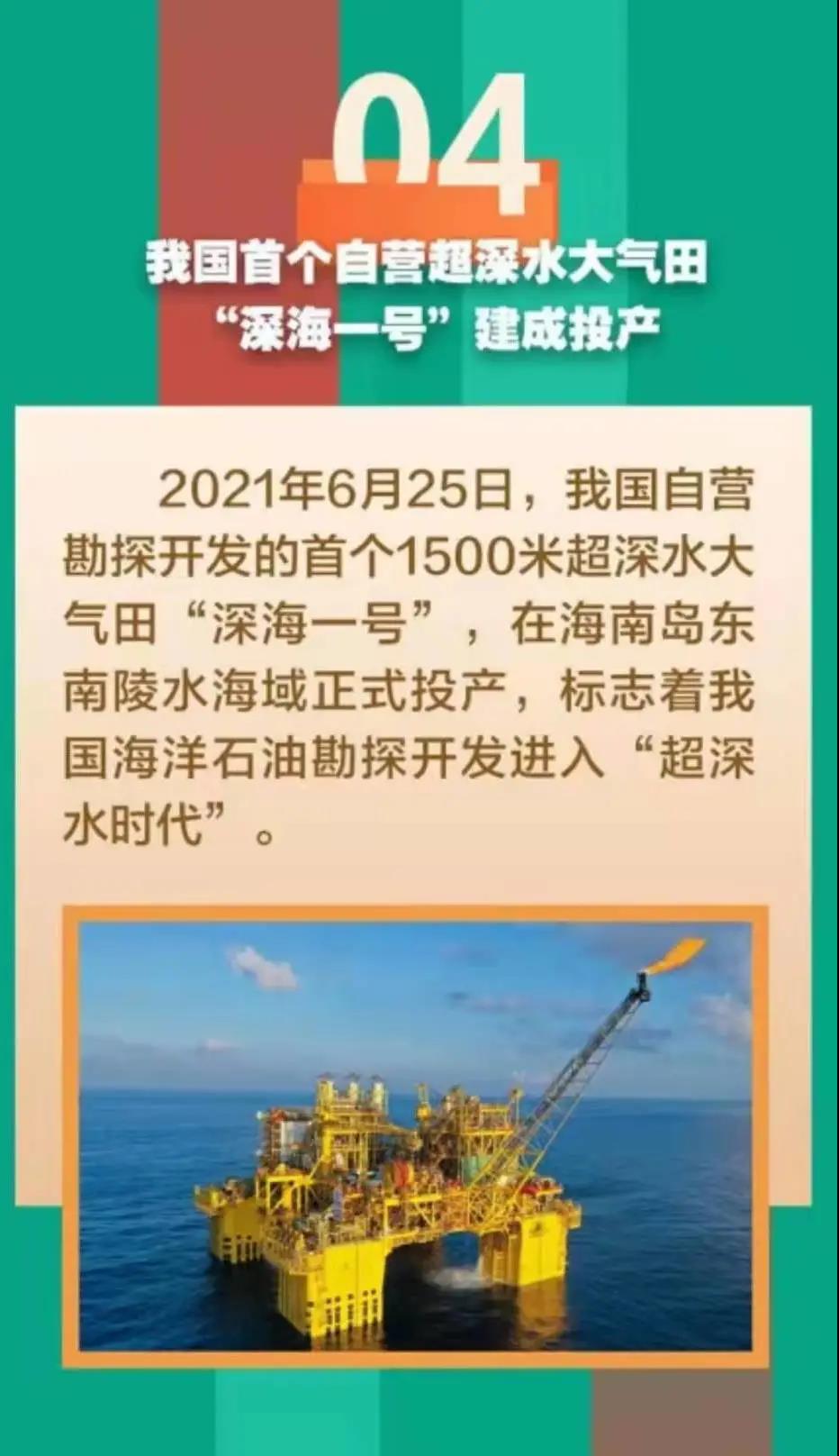 制造六大纪录(“深海一号”能源站投产消息多次入选“十大新闻”大国重器创多项纪录)