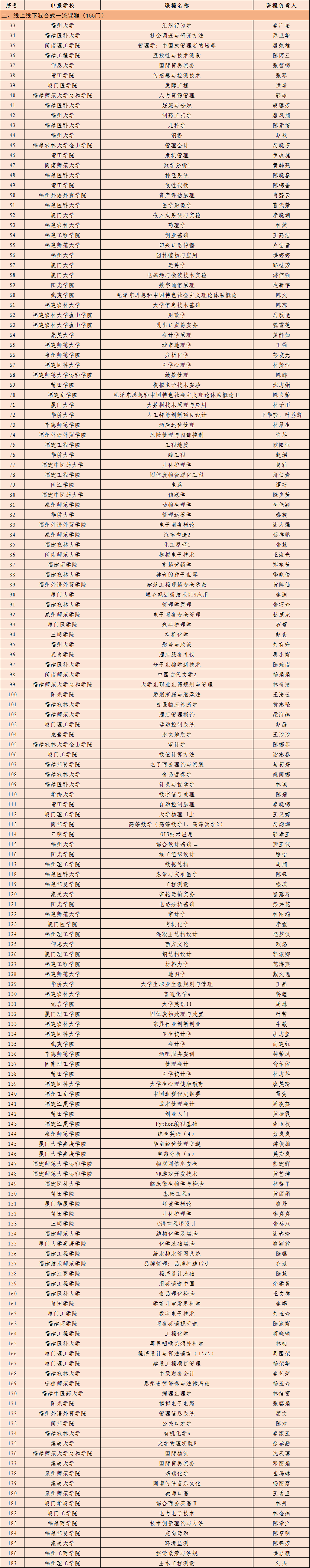 省级一流！恭喜泉州这些学校