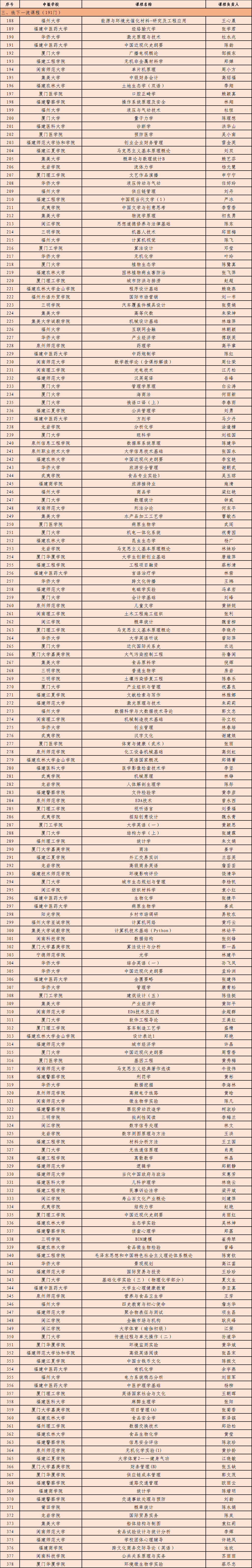省级一流！恭喜泉州这些学校