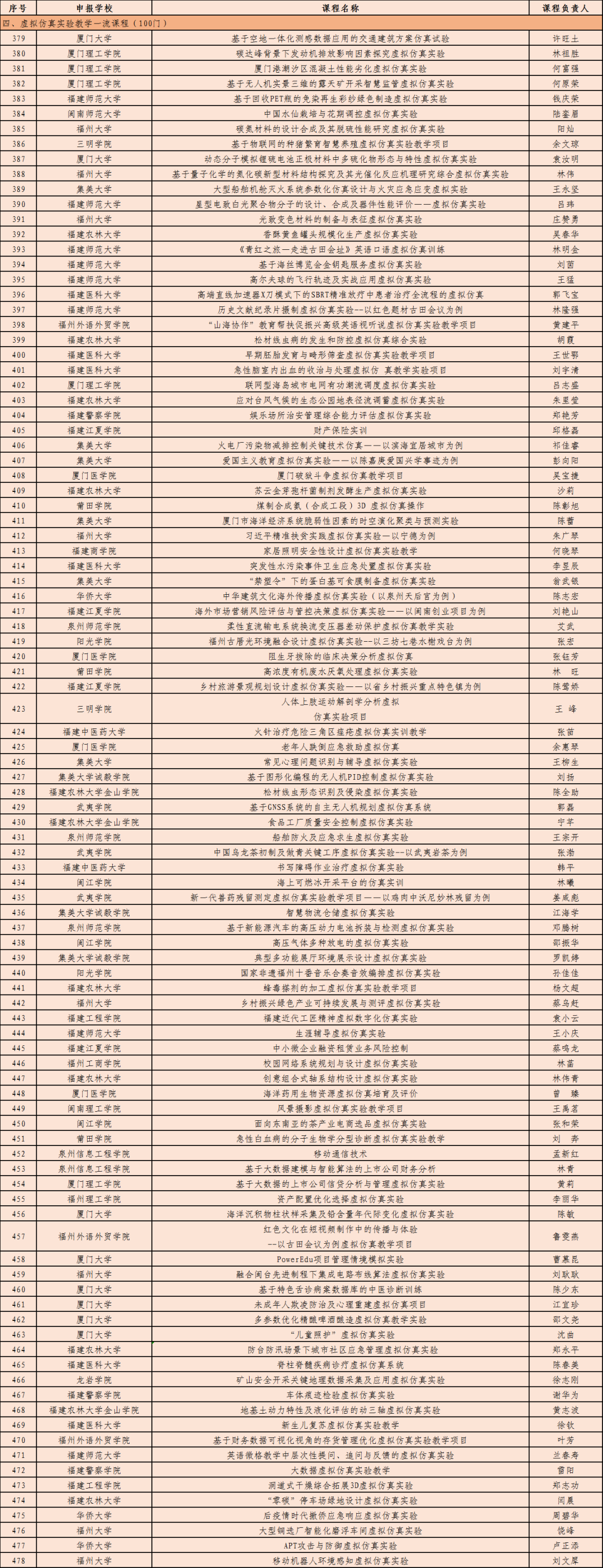 省级一流！恭喜泉州这些学校