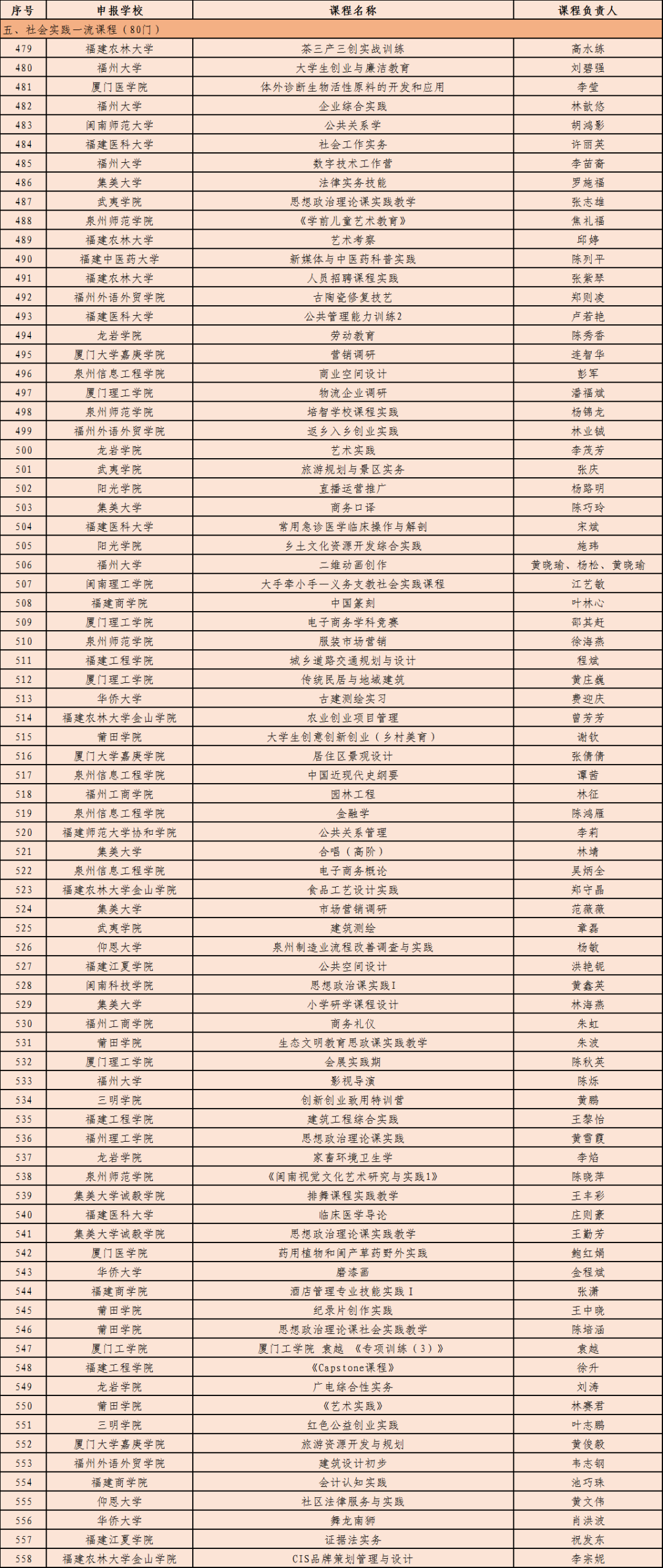省级一流！恭喜泉州这些学校