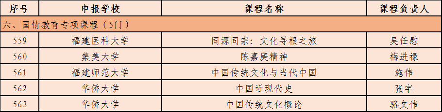 省级一流！恭喜泉州这些学校