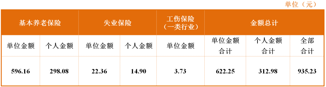 社会保险缴费比例,社会保险缴费比例各是多少