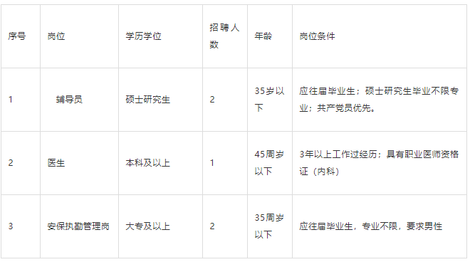 事业单位、高校……石家庄最新招聘信息来了！岗位表→