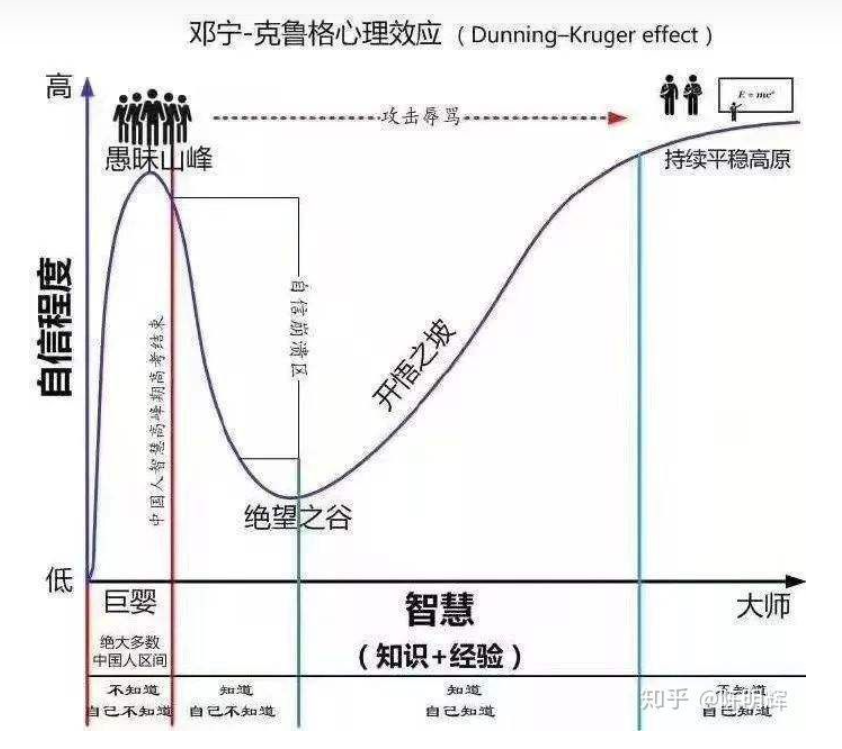 一位产品人，总结2021年