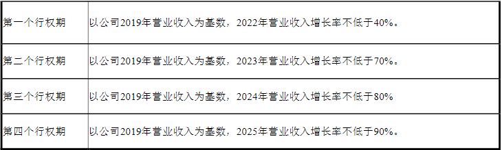 现价51.85元的股票行权价6.49元？九安医疗股权激励计划引争议