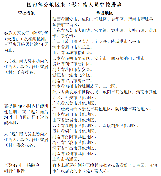 南充九县（市、区）便民核酸采样点公布！南充疾控最新提示——