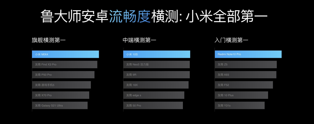 流畅-隐私-美学-小连接与大智慧——MIUI 13 相信美好会一直在