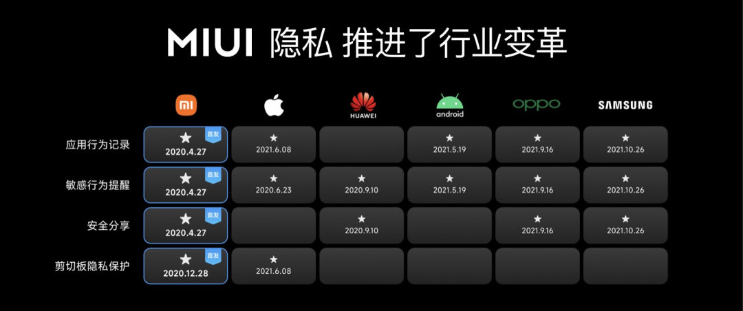 流畅-隐私-美学-小连接与大智慧——MIUI 13 相信美好会一直在