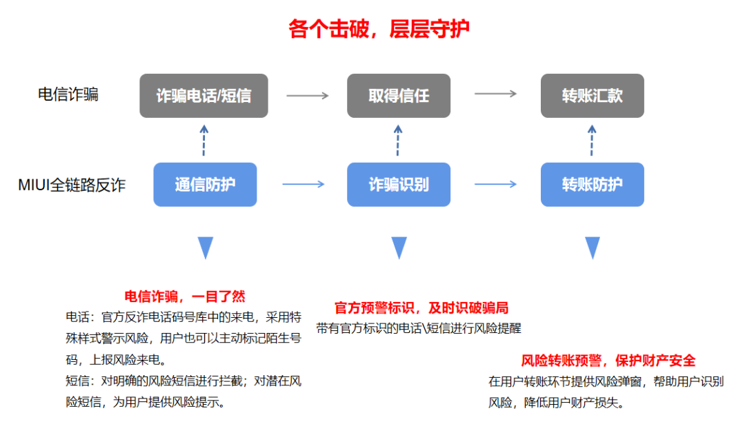 流畅-隐私-美学-小连接与大智慧——MIUI 13 相信美好会一直在