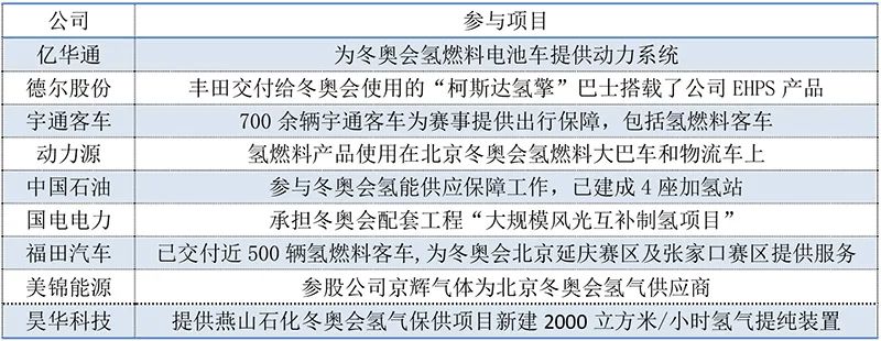 奥运会版块股票有哪些(冬奥会概念股大盘点：50余家A股公司深度参与，涉及五大关键环节)