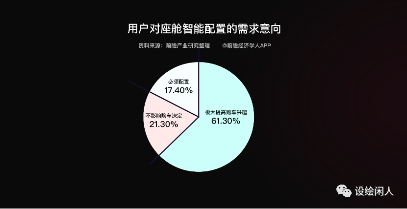 车载HMI的前世、今生和未来！100%干货