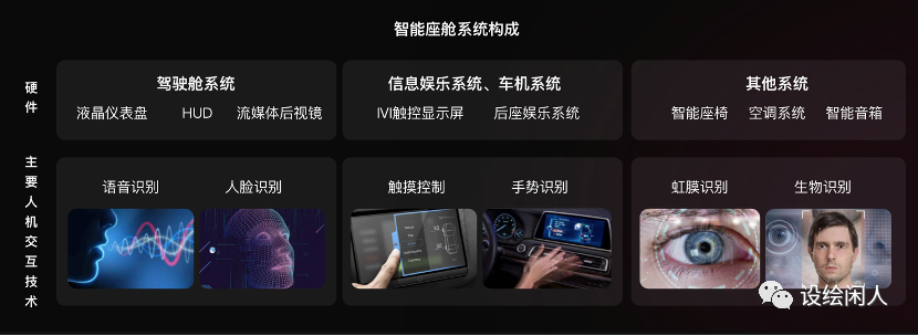 车载HMI的前世、今生和未来！100%干货