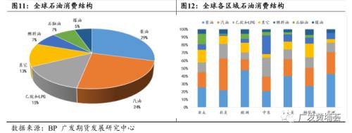 全球石油市场供需分析与展望