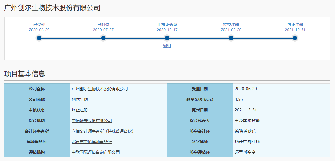 復(fù)牌大跌近40%，創(chuàng)爾生物從科創(chuàng)板撤回后返身轉(zhuǎn)戰(zhàn)北交所