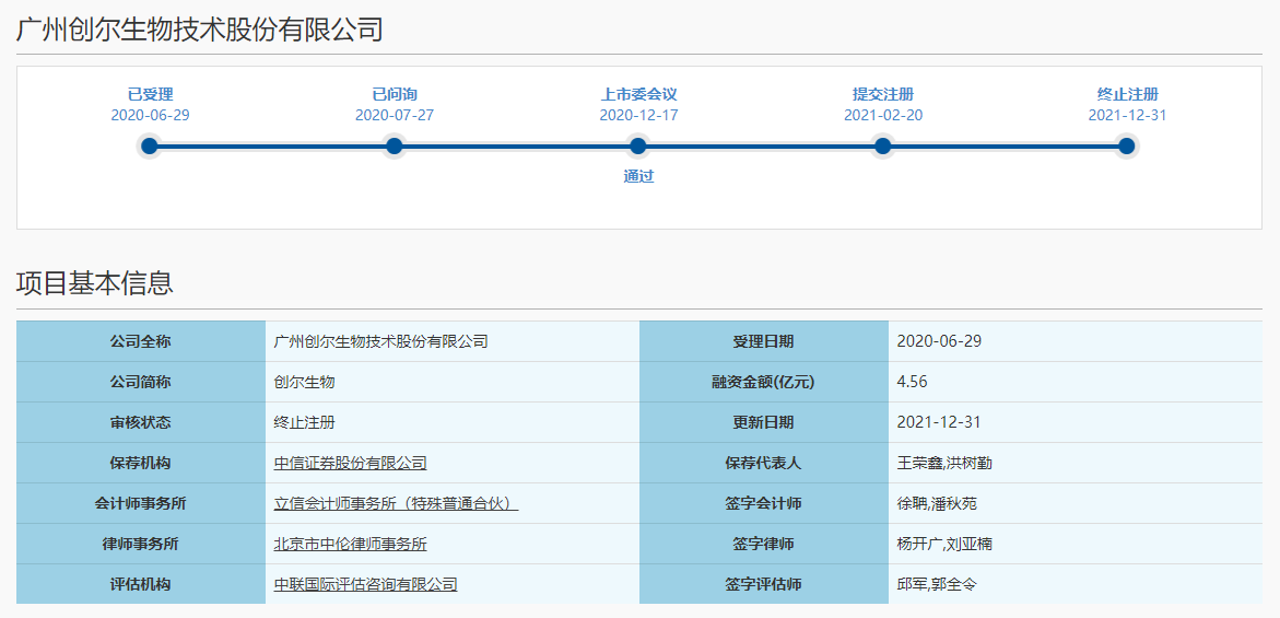 復(fù)牌大跌近40%，創(chuàng)爾生物從科創(chuàng)板撤回后返身轉(zhuǎn)戰(zhàn)北交所