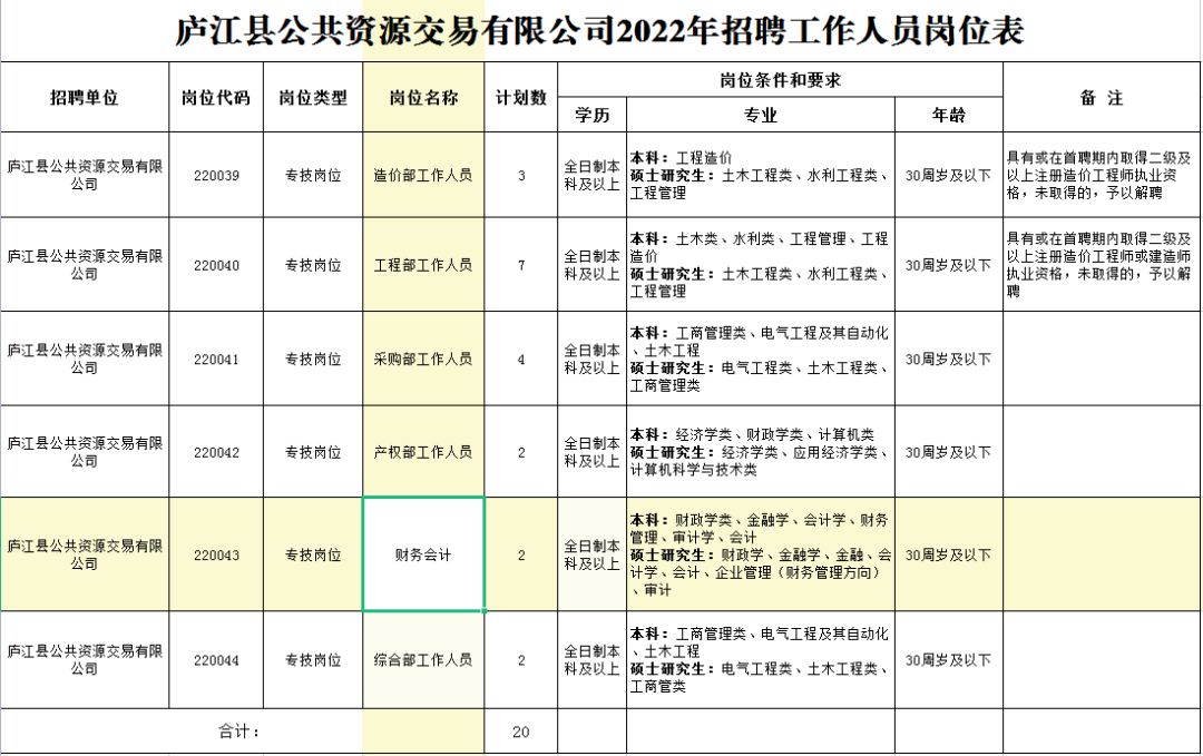 合肥人才招聘网（合肥一国企招聘20人）