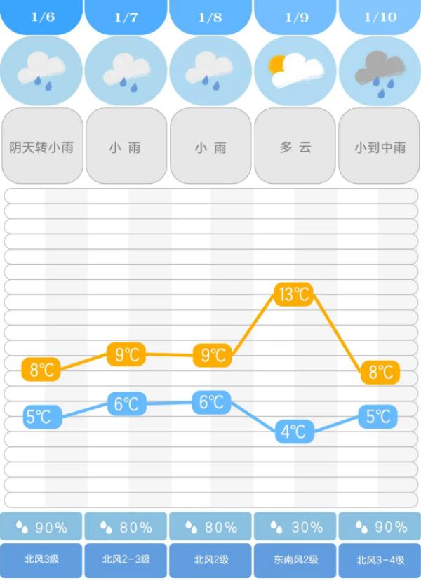 降温！降温！湖南又要下雪了