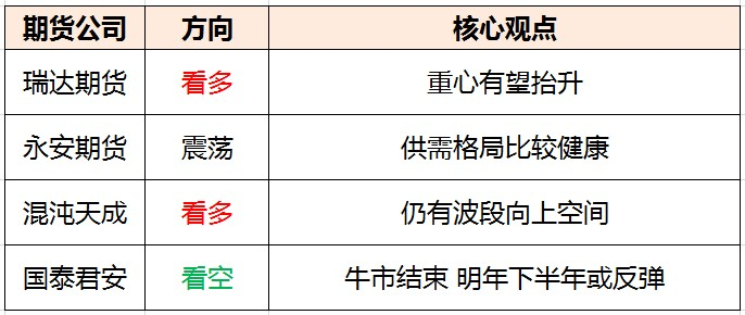 「玻璃」2022年策略展望：各机构后市预期分歧较大