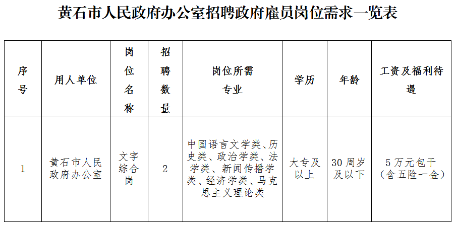 黄石招聘信息最新招聘（黄石市政府办招人）