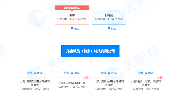 凡客诚品网(凡客官网关闭？客服回应：升级后自动跳转小程序，公司正常运营)