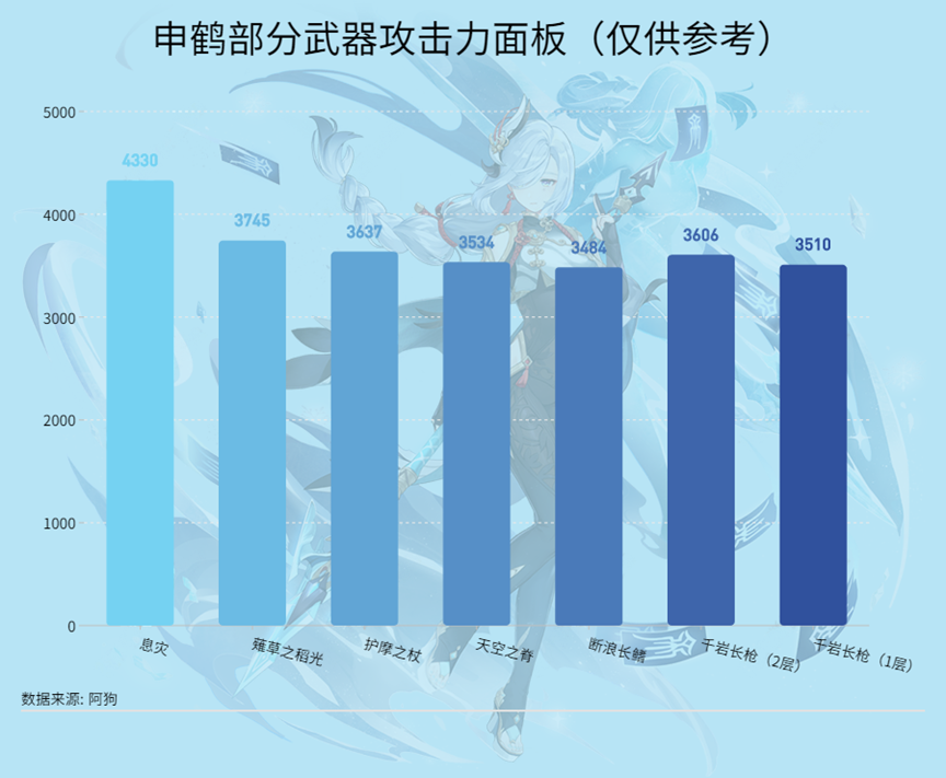 原神·武器测评丨专武属性拉满！——息灾