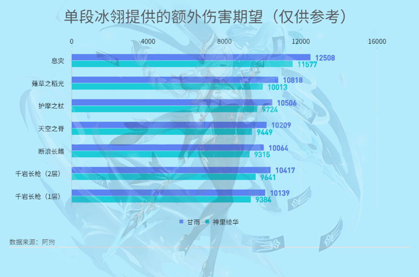 原神·武器测评丨专武属性拉满！——息灾