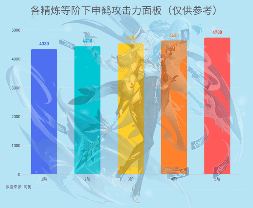 原神·武器测评丨专武属性拉满！——息灾