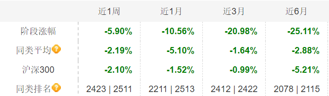 “牙茅”“眼茅”跳水，“医药女神”也跌懵？这是啥信号？