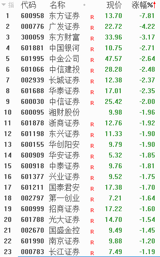 “牙茅”“眼茅”跳水，“医药女神”也跌懵？这是啥信号？