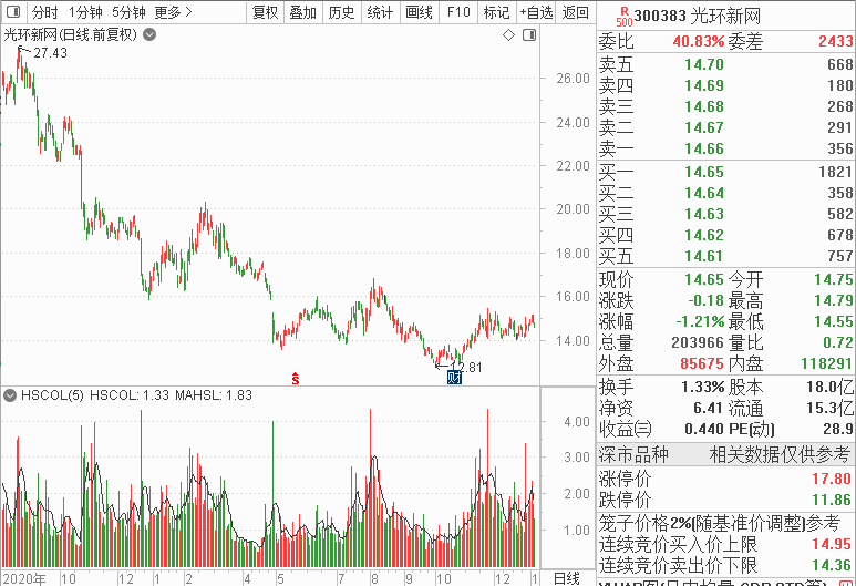 “牙茅”“眼茅”跳水，“医药女神”也跌懵？这是啥信号？