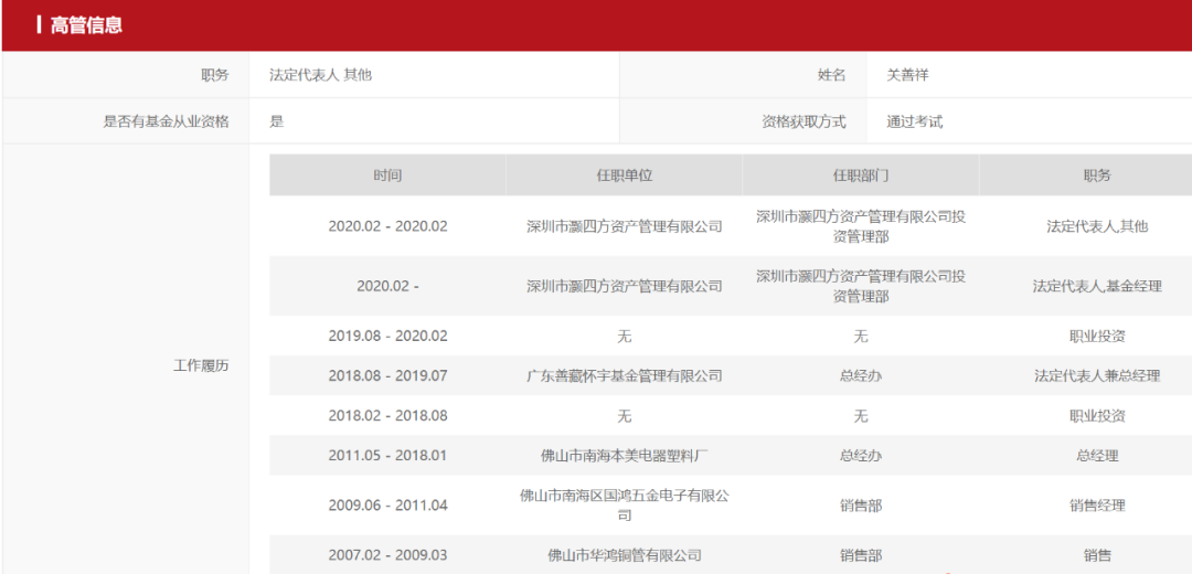 大V私募“翻车现形”！有产品3个月清盘，有产品牛市净值腰斩，有人巨亏后“逃跑”了