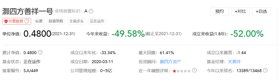 大V私募“翻车现形”！有产品3个月清盘，有产品牛市净值腰斩，有人巨亏后“逃跑”了