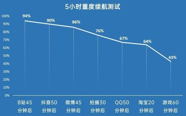 iQOO9 Pro四大亮点总结 看完知道买不买