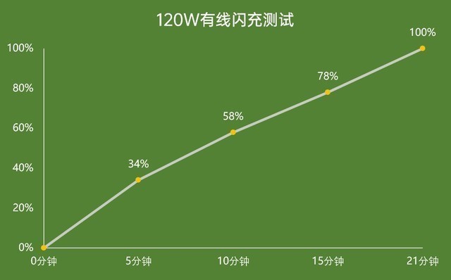 iQOO9 Pro四大亮点总结 看完知道买不买