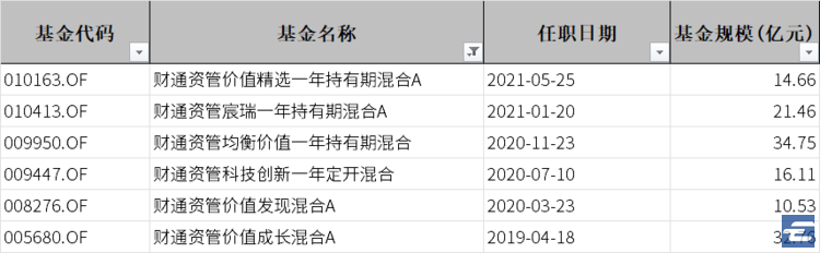 6只支付宝金选组合最爱的5只基金是哪些？选基专家和你差距在哪里