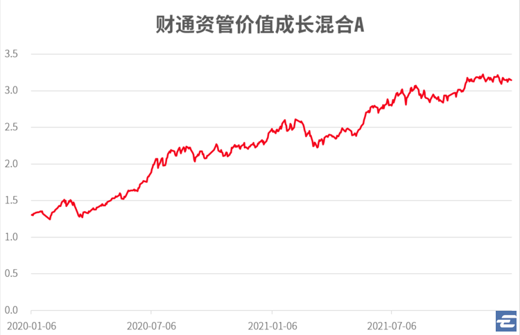 6只支付宝金选组合最爱的5只基金是哪些？选基专家和你差距在哪里