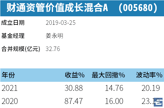 6只支付宝金选组合最爱的5只基金是哪些？选基专家和你差距在哪里