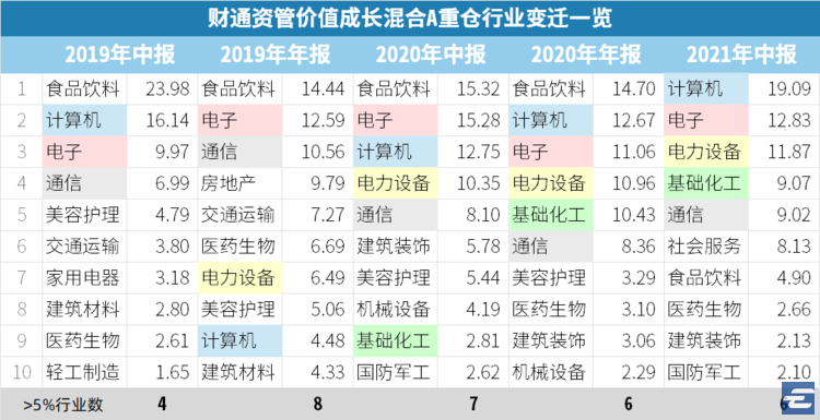 6只支付宝金选组合最爱的5只基金是哪些？选基专家和你差距在哪里