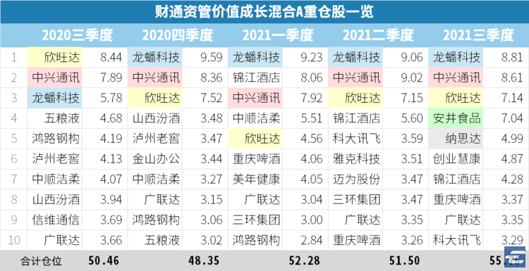 6只支付宝金选组合最爱的5只基金是哪些？选基专家和你差距在哪里