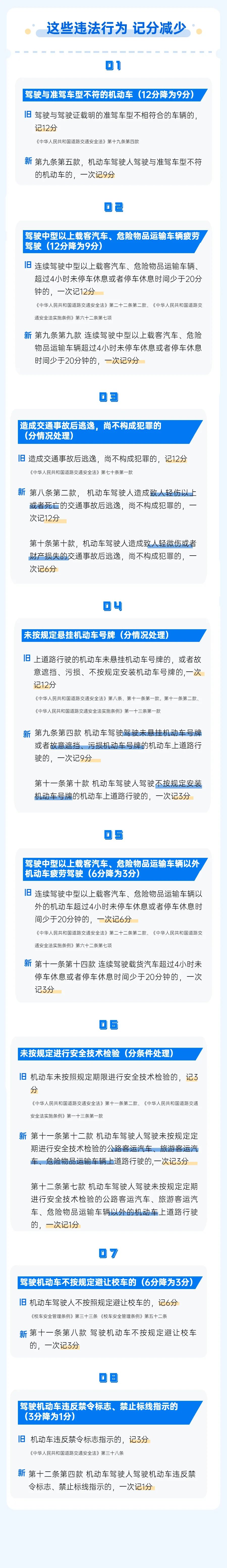 新版交通违法记分规则将于2022年4月1日实施