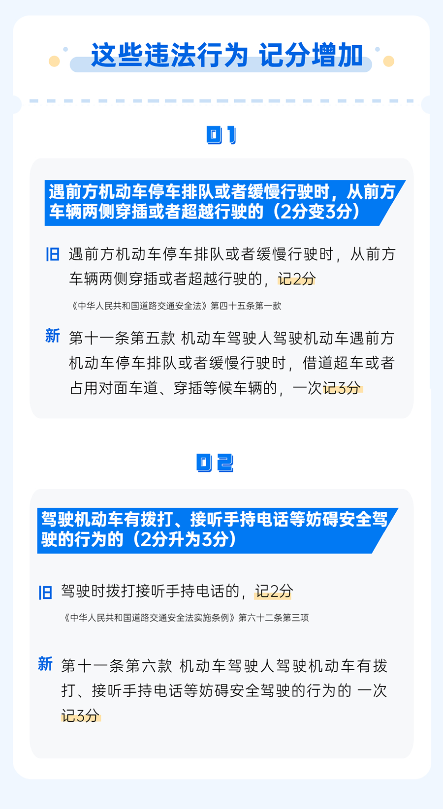 新版交通违法记分规则将于2022年4月1日实施