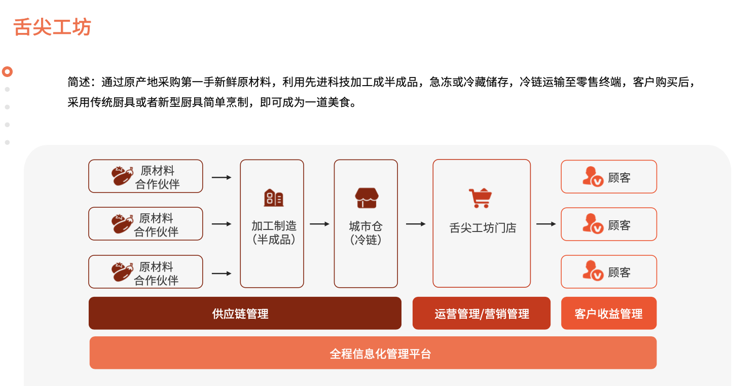 什么火就追什么，陸正耀盯上預制菜